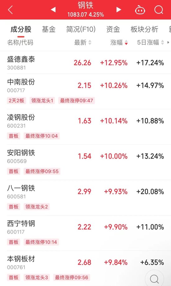 超重磅！降准、降息、降利率，将惠及1.5亿人口！证监会下一步重点举措曝光，A股爆发，这些板块抢先大涨  第3张