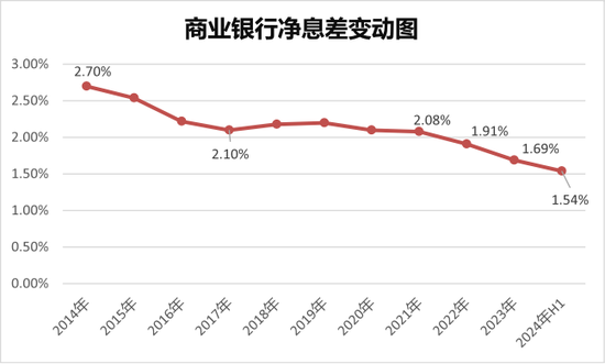 寻找银行的下一个营收驱动  第4张