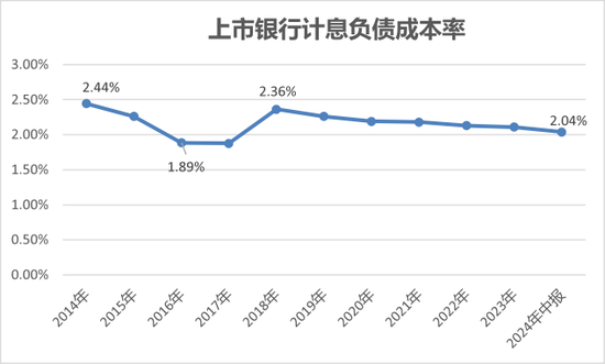 寻找银行的下一个营收驱动  第5张