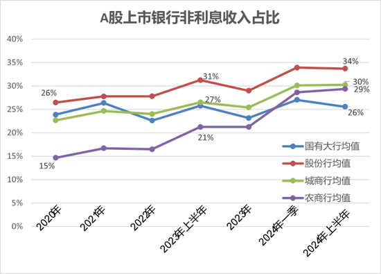 寻找银行的下一个营收驱动  第8张