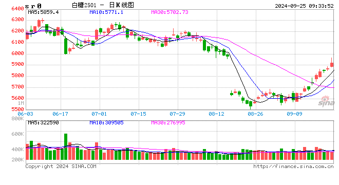 光大期货：9月25日软商品日报