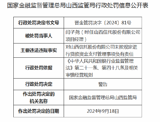 山西信托被罚70万元：未按规定进行贷款资金支付管理  第2张