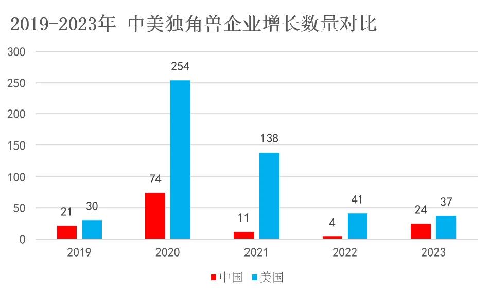 国运之战！这个史无前例的新机构，影响未来30年  第7张