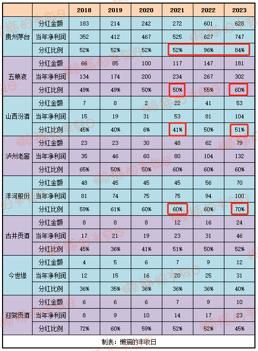 白酒竟然成了高股息资产  第4张