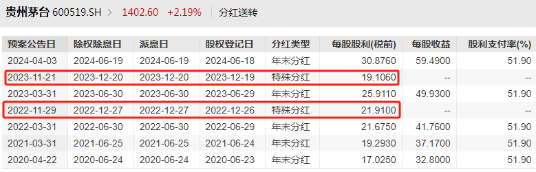 白酒竟然成了高股息资产  第5张