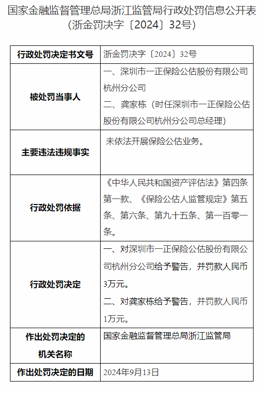 深圳市一正保险公估股份有限公司杭州分公司被罚3万元：未依法开展保险公估业务  第1张