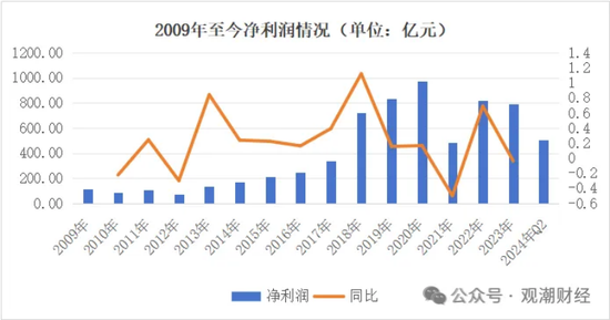 三大寿险公司齐换“将帅”，寿险行业深度转型期，这意味着什么？  第4张