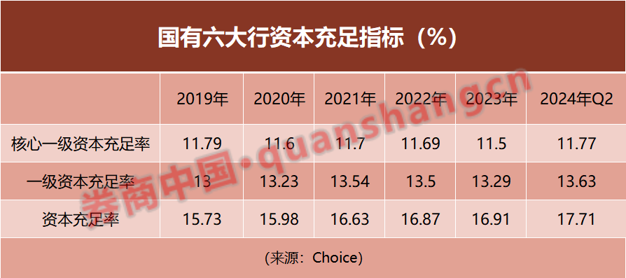 中小银行潜在资本压力大，资本补充"大礼包"何时能来？  第1张