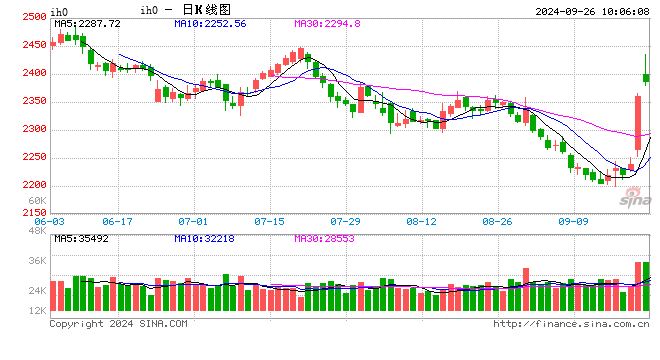 光大期货：9月26日金融日报  第2张