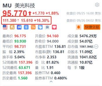 美光科技盘前大涨超16% AI需求带动Q4营收猛增超90% 业绩指引亦超预期  第1张