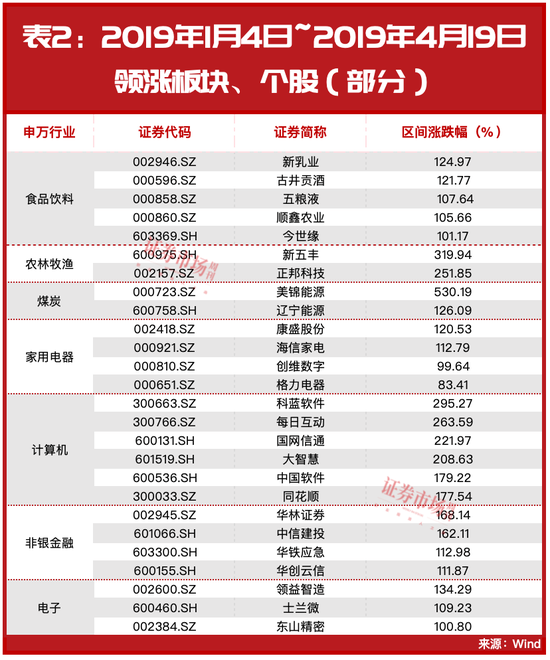 沪指3天大涨超9%！历史大数据剧透，后市这些机会最强……  第4张