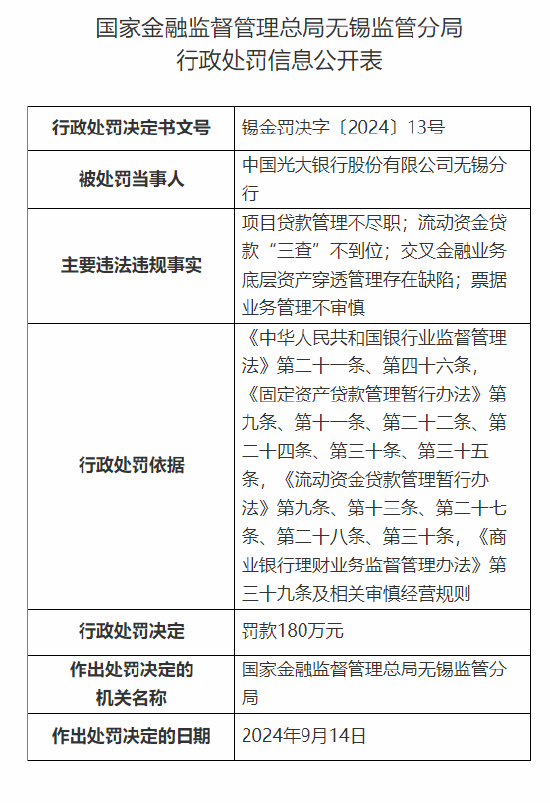 光大银行无锡分行被罚180万元：因项目贷款管理不尽职等违法违规行为  第1张