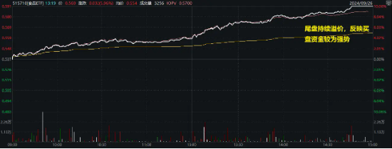 吃喝事大！食品ETF（515710）罕见涨停！基金经理火线解读，超百亿主力资金涌入  第2张