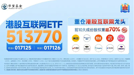 资金蜂拥而至！港股互联网ETF（513770）单日吸金7704万元！腾讯、阿里、美团联袂创年内新高  第3张