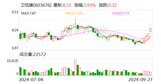 卫信康：签署独占许可协议  第1张