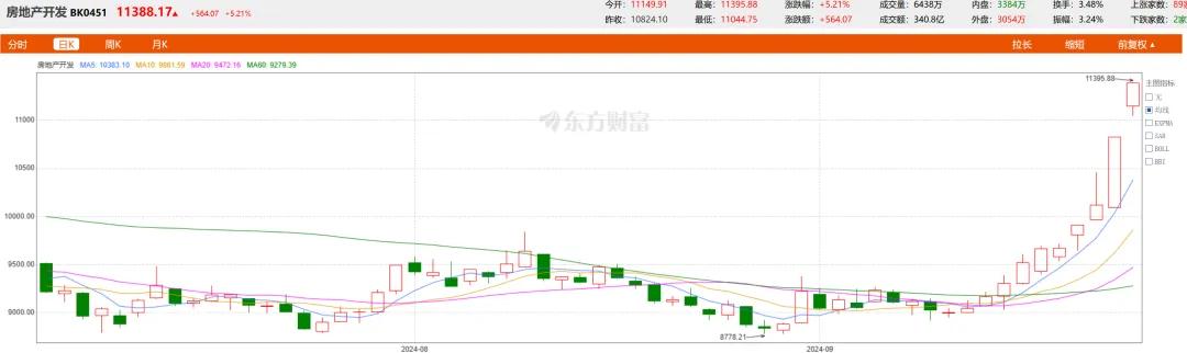 重大信号！房地产，趋势彻底被扭转？  第1张