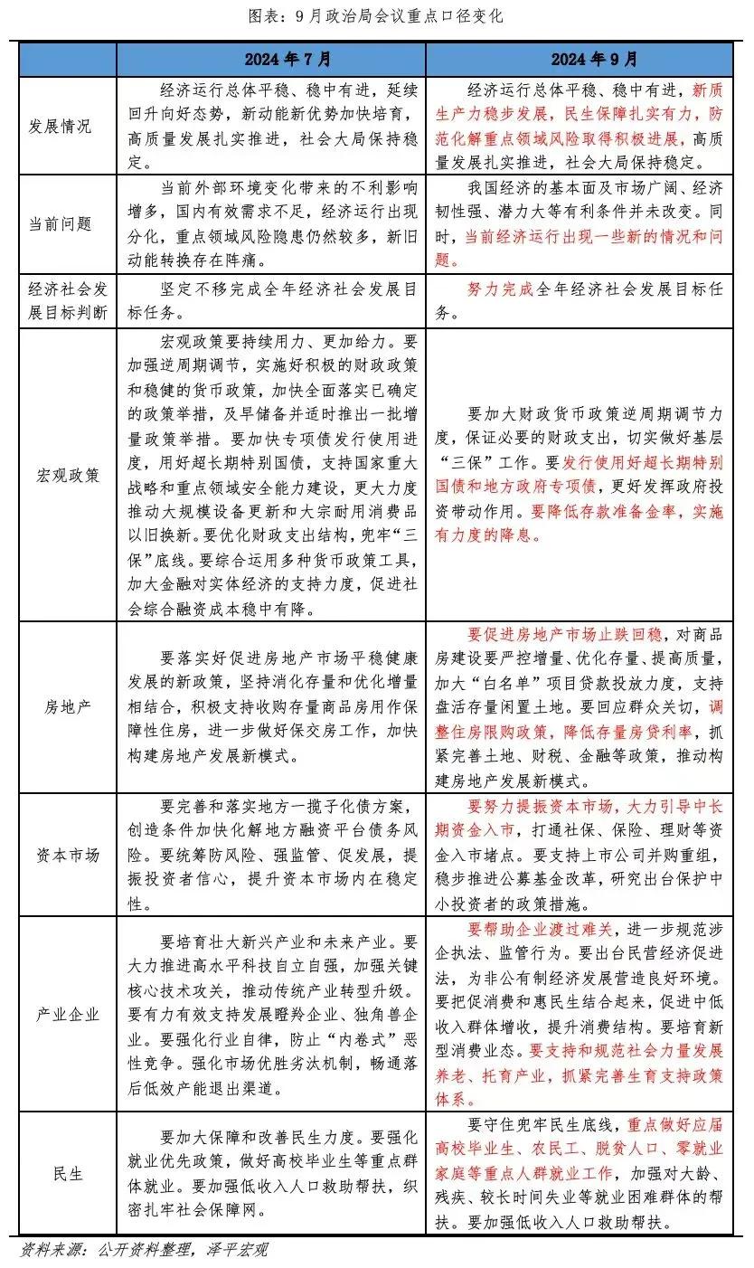 重大信号！房地产，趋势彻底被扭转？  第2张