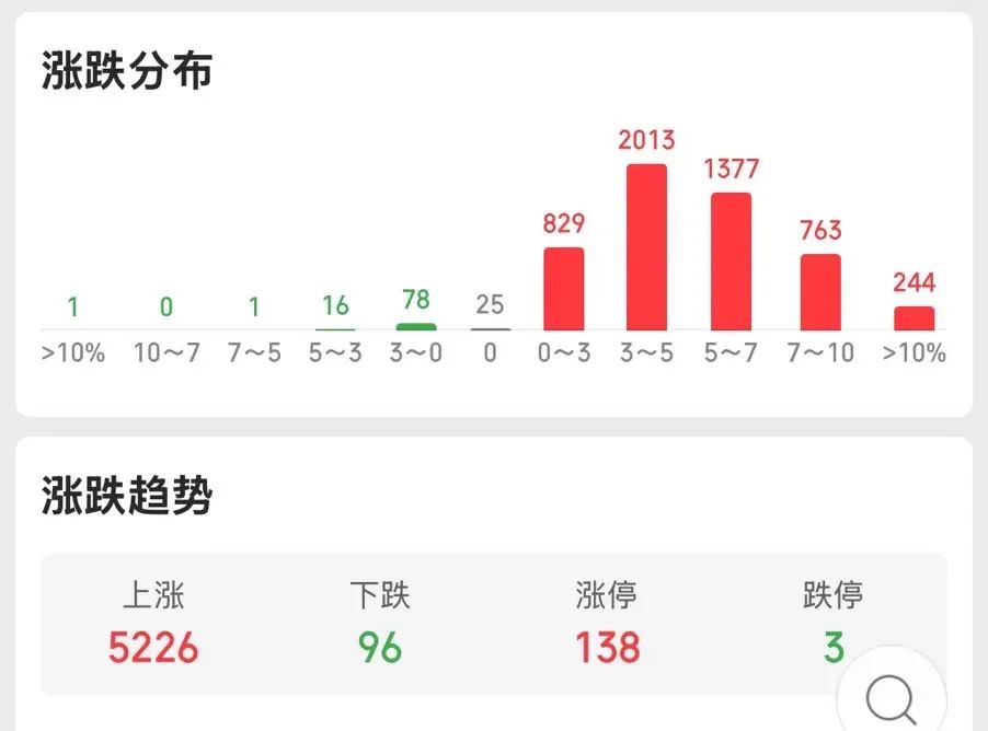 A股暴涨：买车股民赚钱！国庆车市要疯？卖车的都准备好了！  第2张