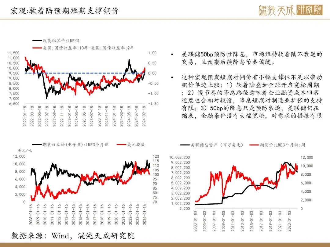 【铜周报】政策转向带动情绪上涨，现实需求改善仍需时间  第3张