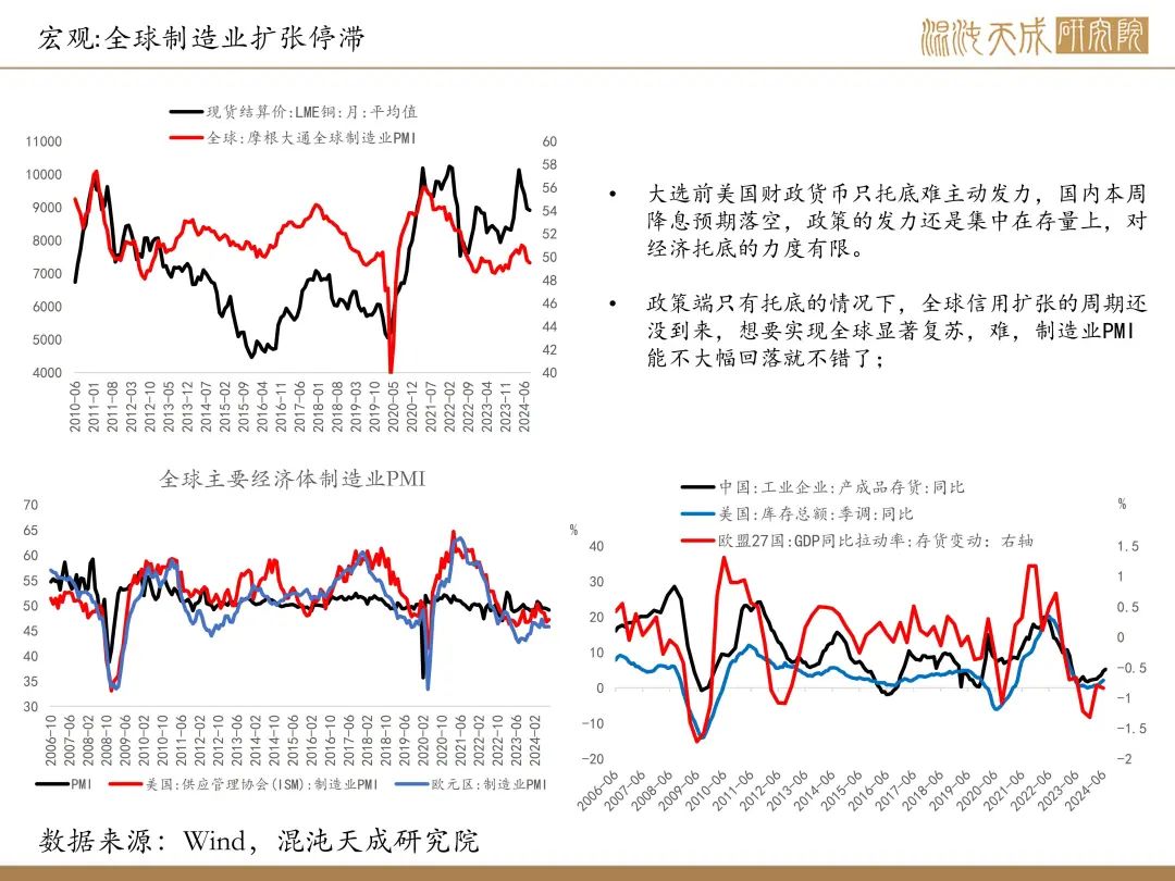 【铜周报】政策转向带动情绪上涨，现实需求改善仍需时间  第4张