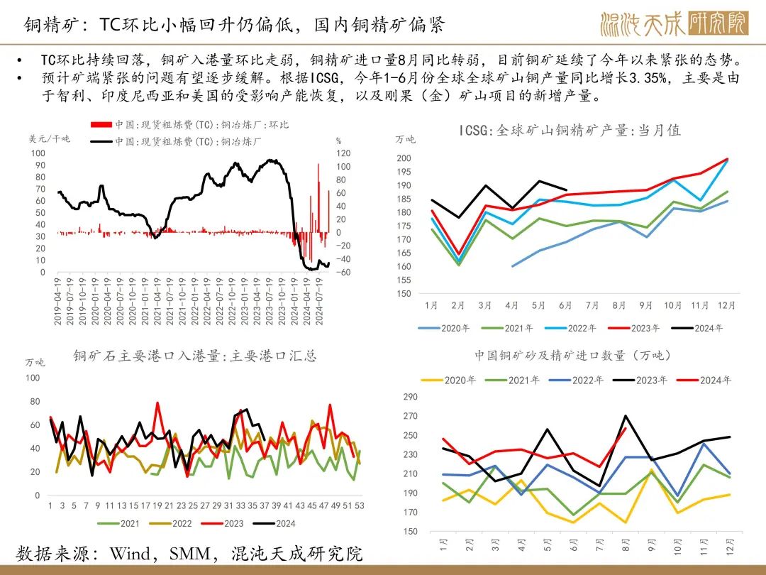 【铜周报】政策转向带动情绪上涨，现实需求改善仍需时间  第5张