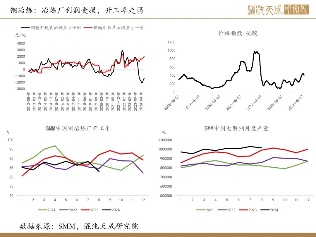 【铜周报】政策转向带动情绪上涨，现实需求改善仍需时间  第8张