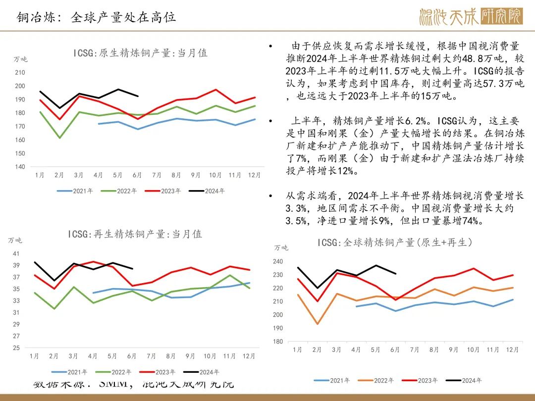 【铜周报】政策转向带动情绪上涨，现实需求改善仍需时间  第9张