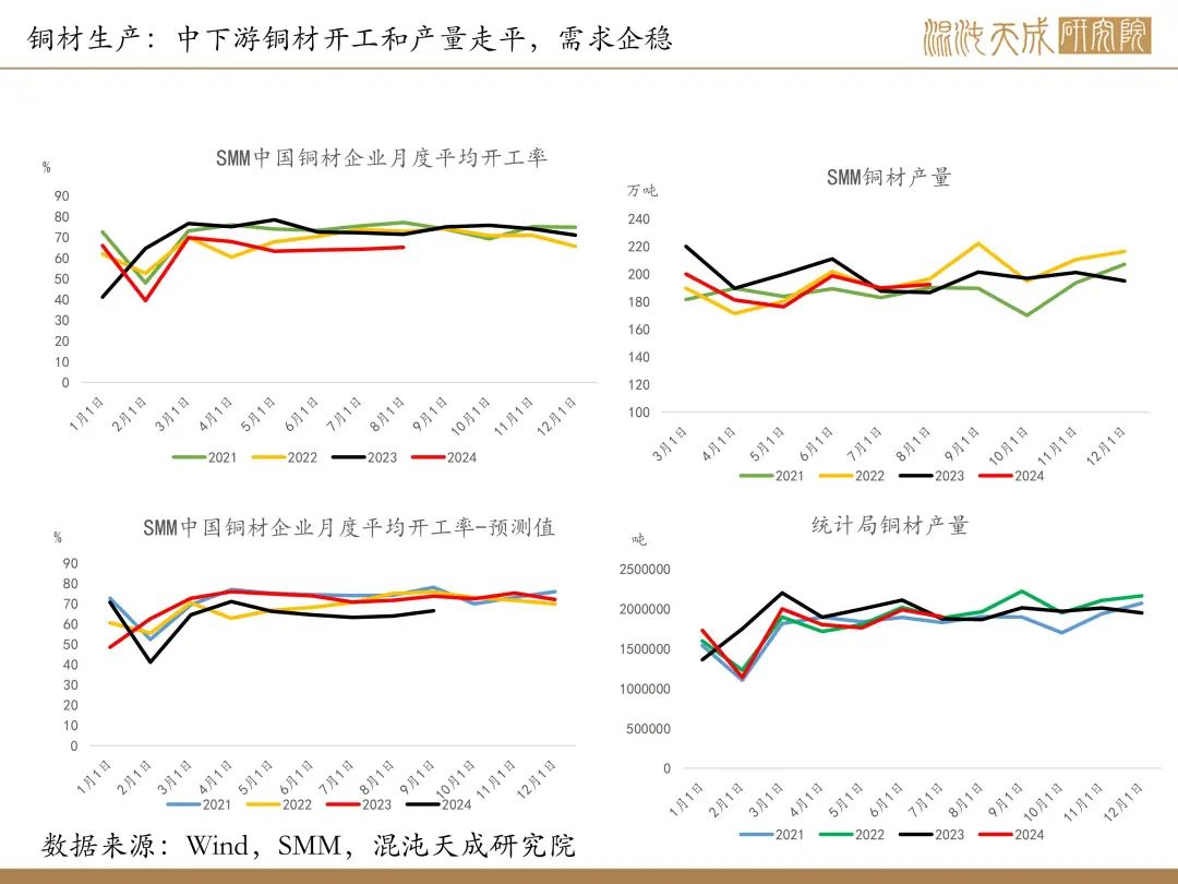 【铜周报】政策转向带动情绪上涨，现实需求改善仍需时间  第12张