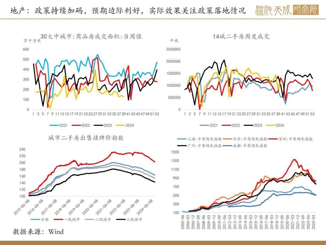 【铜周报】政策转向带动情绪上涨，现实需求改善仍需时间  第18张