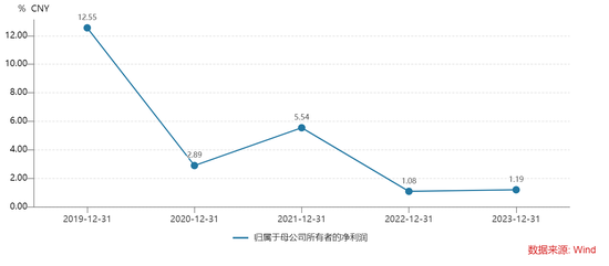 上海银行与宝能系再添新案 三起诉讼的涉案本金已近百亿  第4张