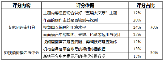 数字金融主题奖等你来投稿！金视频奖·第二届金融机构短视频评选大赛正在火热进行中  第2张