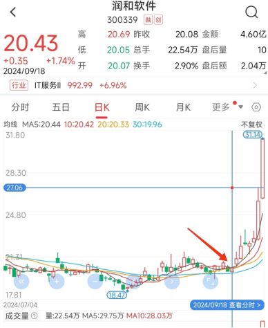 券商概念股5天涨超47%！A股“满血复活”，这波行情你跟上了吗？  第3张