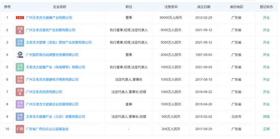 王老吉大健康“二把手”赵敏被带走，461亿白云山已有5人被查  第8张