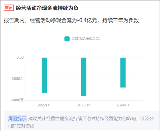 中设股份重组悉地设计背后：现金是否够 提升公司质量或存疑  第1张