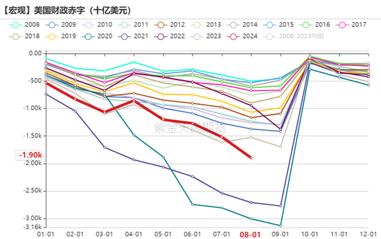 【黄金四季报】大A坐火箭 黄金继续冲  第7张