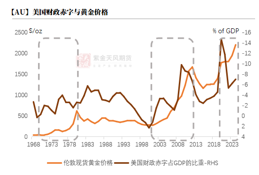 【黄金四季报】大A坐火箭 黄金继续冲  第10张