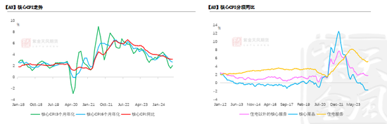 【黄金四季报】大A坐火箭 黄金继续冲  第13张