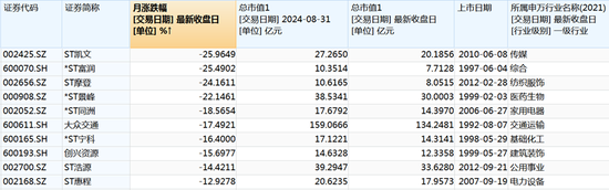 7次“20CM”涨停！9月大牛股来了  第5张