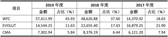 平安之势:市值重回万亿，股价创3年新高，中国金融核心资产估值修复正当时  第10张