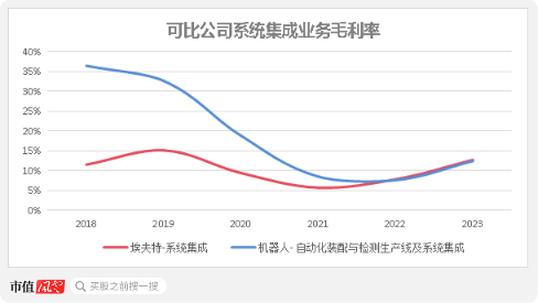 平安之势:市值重回万亿，股价创3年新高，中国金融核心资产估值修复正当时  第14张