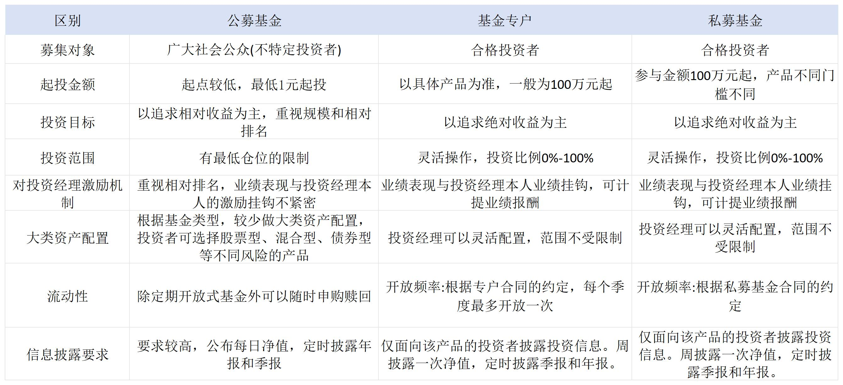 牛市来了，基金经理却早已卸任  第3张