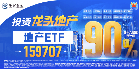 尾盘强势回封！地产ETF（159707）摘获3天2板年内新高，超4亿元成交！政策批量落地，板块底部反弹超42%  第3张