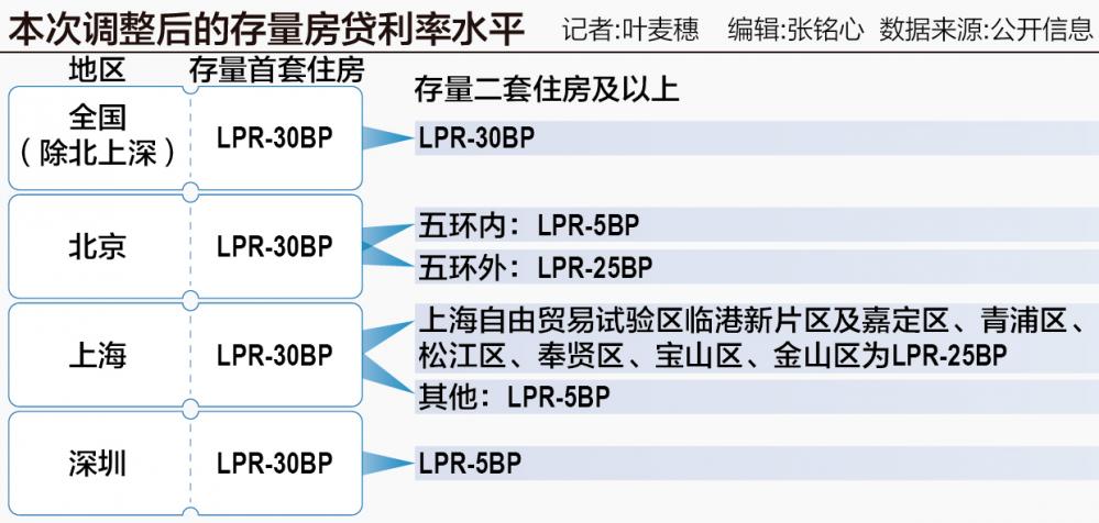 存量房贷利率“大礼包”来了：10月31日前完成批量调整 年均减少利息支出1500亿元  第1张