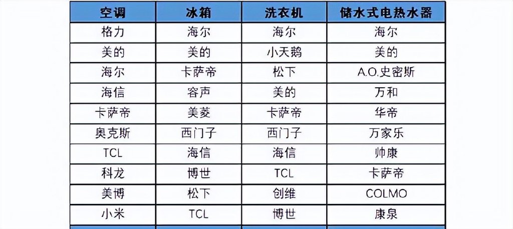 顺德维修工造空调，年卖300万台！  第2张