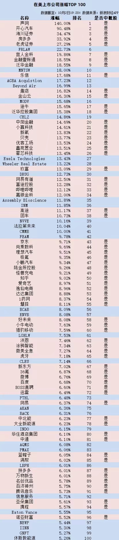 美股盘前涨幅Top100：中概股强势霸屏  第1张