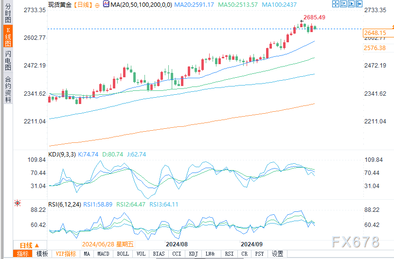 分析师：尽管黄金已超买，中东冲突正推动资金流入  第2张