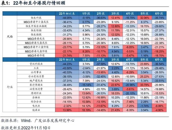 戴康：经典重温【港股“天亮了”—港股“战略机遇”系列之一】  第7张