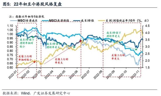 戴康：经典重温【港股“天亮了”—港股“战略机遇”系列之一】  第8张