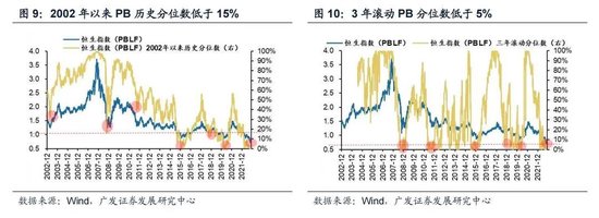 戴康：经典重温【港股“天亮了”—港股“战略机遇”系列之一】  第12张