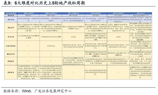 戴康：经典重温【港股“天亮了”—港股“战略机遇”系列之一】  第35张